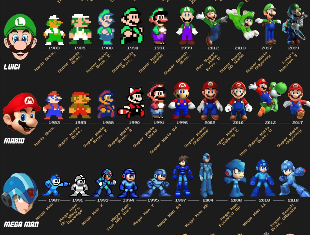 This image includes a timeline of all character designs for the characters (Luigi, Mario, and Mega-Man). Timelines of character designs help show how different software and mediums have been used over time. 